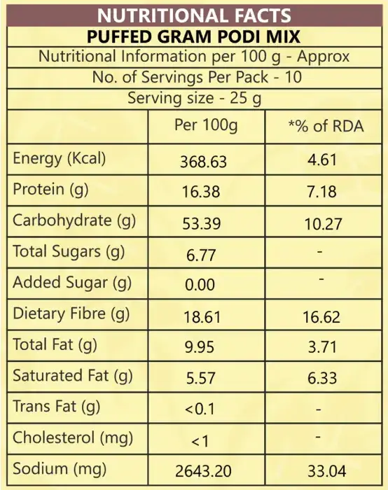 Puffed Gram Podi Mix Nutritional Facts Nutrivise Xtreme