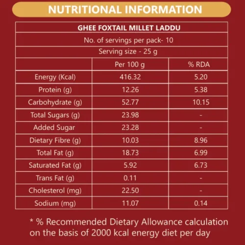 Ghee Foxtail Millet Laddu Nutritional Information