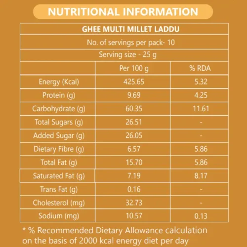 Ghee Multi Millet Laddu Nutritional Information